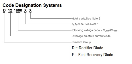 Diode Code
