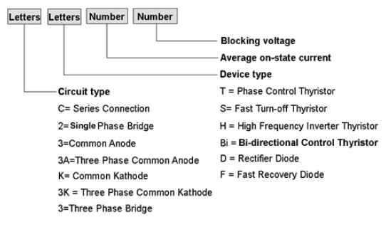 Thyristor Code