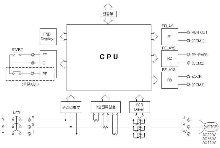 Softstart CD-Type Units Block Diagram