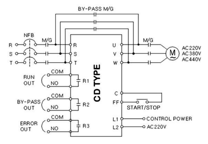 Softstart CD Type BYPASS M/G 내장형 동작결선