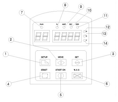 BD-SS30-P Display 세부 동작 명칭