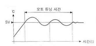오토튜닝 Tun1 모드