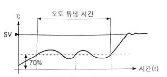 오토튜닝 Tun2 모드