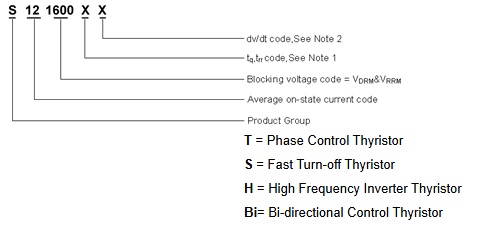 Thyristor Code