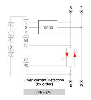 TPR-2S/2M 내부 구성
