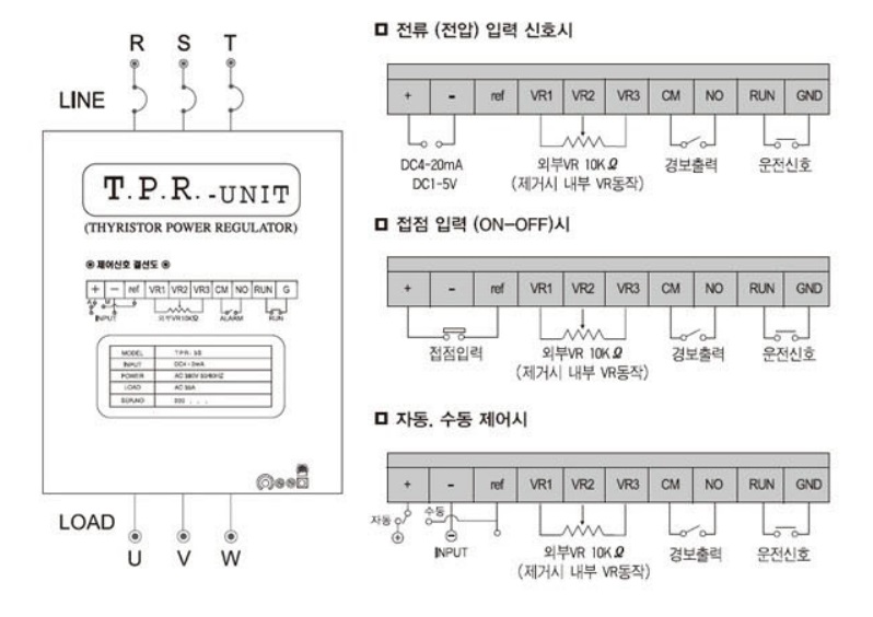 TPR-UNIT 각 부분의 명칭